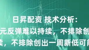 日昇配资 技术分析：美元兑加元反弹难以持续，不排除创出一周新低可能