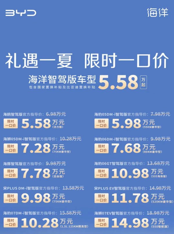 亿策略 最高降幅5.3万元，比亚迪旗下22款车型推出限时一口价