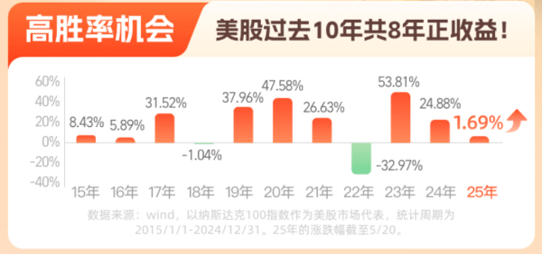 大资本 美欧谈判提振风险偏好！美股大反攻，怎么投？